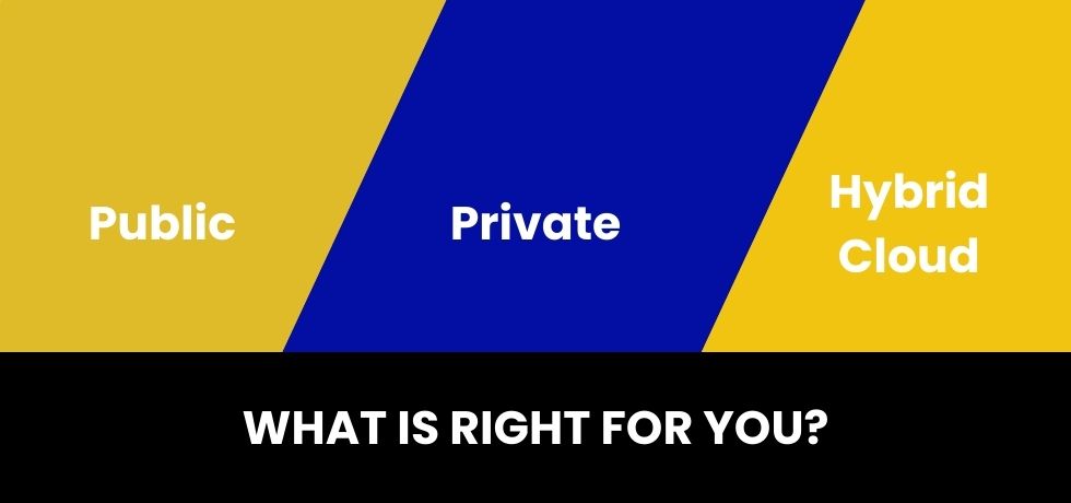 Public vs. Private vs. Hybrid Cloud: Which is Right for You?